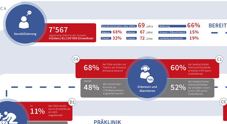 Swissreca Rapporto sintetico 2024